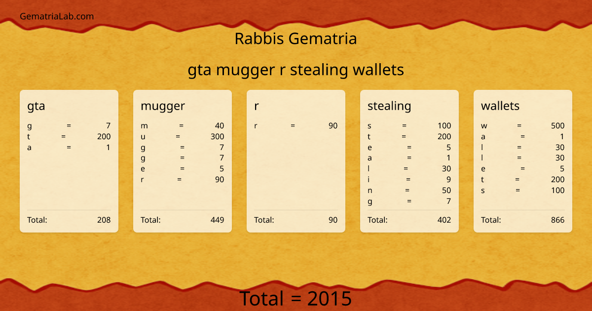 gta mugger r stealing wallets in rabbis Gematria